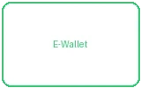电子钱包支付方式